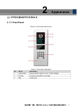 Предварительный просмотр 13 страницы Dahua VTO Series Quick Start Manual