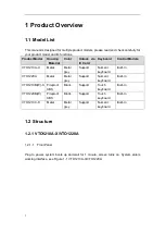 Предварительный просмотр 7 страницы Dahua VTO12 Series User Manual