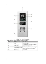 Предварительный просмотр 8 страницы Dahua VTO12 Series User Manual