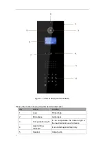 Предварительный просмотр 13 страницы Dahua VTO12 Series User Manual