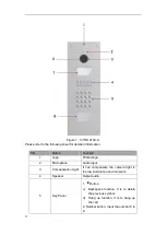 Предварительный просмотр 17 страницы Dahua VTO12 Series User Manual