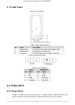 Предварительный просмотр 8 страницы Dahua VTO1201G Quick Start Manual