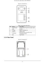 Предварительный просмотр 9 страницы Dahua VTO1201G Quick Start Manual