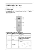 Предварительный просмотр 7 страницы Dahua VTO1210A-X User Manual