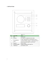 Preview for 7 page of Dahua VTO2000A-2 User Manual