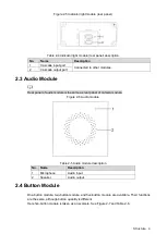 Предварительный просмотр 9 страницы Dahua VTO4202F Series Quick Start Manual