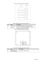 Предварительный просмотр 10 страницы Dahua VTO4202F Series Quick Start Manual