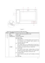 Preview for 6 page of Dahua VTS User Manual