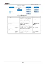 Preview for 9 page of Dahua web 5.0 Operation Manual