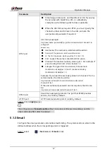 Preview for 24 page of Dahua web 5.0 Operation Manual
