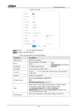 Preview for 25 page of Dahua web 5.0 Operation Manual