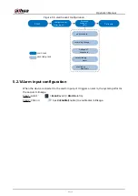 Preview for 28 page of Dahua web 5.0 Operation Manual