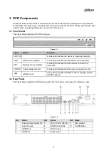 Предварительный просмотр 7 страницы Dahua X22A3A Quick Start Manual