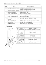 Предварительный просмотр 17 страницы Daihan Scientific Eva-05 User Manual