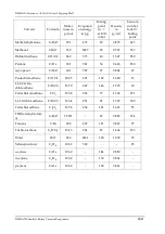 Предварительный просмотр 27 страницы Daihan Scientific Eva-05 User Manual