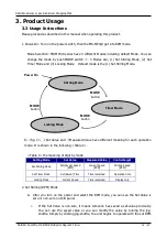 Preview for 12 page of Daihan Scientific MS-MP4 Operation Manual