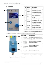 Предварительный просмотр 12 страницы Daihan Scientific Ovs-S05 User Manual