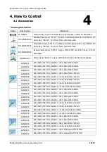 Предварительный просмотр 18 страницы Daihan Scientific Ovs-S05 User Manual