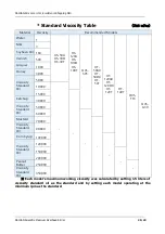 Предварительный просмотр 21 страницы Daihan Scientific Ovs-S05 User Manual