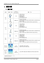 Предварительный просмотр 28 страницы Daihan Scientific Ovs-S05 User Manual