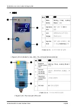 Предварительный просмотр 35 страницы Daihan Scientific Ovs-S05 User Manual