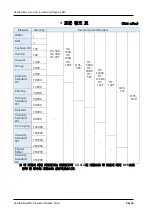 Предварительный просмотр 43 страницы Daihan Scientific Ovs-S05 User Manual