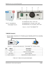 Preview for 14 page of Daihan Scientific ThermoStable OF-105 User Manual