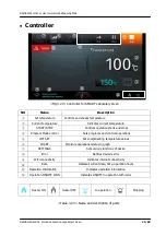 Предварительный просмотр 21 страницы Daihan Scientific ThermoStable SOF-50 User Manual