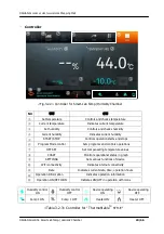 Предварительный просмотр 20 страницы Daihan Scientific ThermoStable STH-E155 User Manual