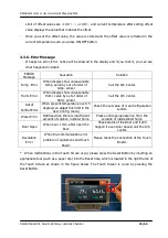 Предварительный просмотр 36 страницы Daihan Scientific ThermoStable STH-E155 User Manual