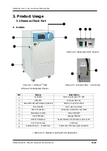 Предварительный просмотр 20 страницы Daihan Scientific UniFreez U80 User Manual