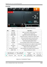 Preview for 20 page of Daihan Scientific UniFreez UND80 User Manual