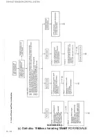 Preview for 183 page of Daihatsu CB-20 Workshop Manual