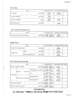 Preview for 188 page of Daihatsu CB-20 Workshop Manual