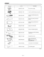 Preview for 284 page of Daihatsu CB-23 Workshop Manual