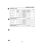 Preview for 282 page of Daihatsu F300 Service Manual