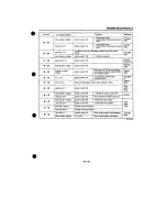 Preview for 1338 page of Daihatsu F300 Service Manual