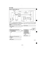 Предварительный просмотр 1398 страницы Daihatsu F300 Service Manual