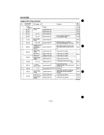 Предварительный просмотр 1402 страницы Daihatsu F300 Service Manual