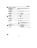 Preview for 1490 page of Daihatsu F300 Service Manual