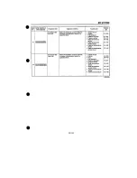 Preview for 1505 page of Daihatsu F300 Service Manual