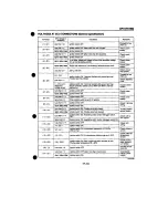 Preview for 1601 page of Daihatsu F300 Service Manual