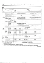 Preview for 14 page of Daihatsu G200 Service Manual