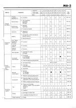 Preview for 67 page of Daihatsu G200 Service Manual