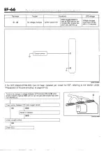 Preview for 248 page of Daihatsu G200 Service Manual