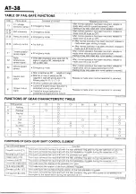 Preview for 316 page of Daihatsu G200 Service Manual