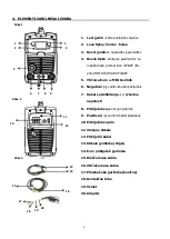 Preview for 9 page of Daihen varstroj VARMIG 231-i LCD Owner'S Manual