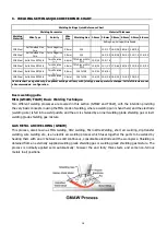 Preview for 50 page of Daihen varstroj VARMIG 231-i LCD Owner'S Manual