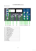 Preview for 83 page of Daihen CPVE-400 Owner'S Manual