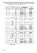 Preview for 28 page of Daihen OTC Almega AX Series Instruction Manual